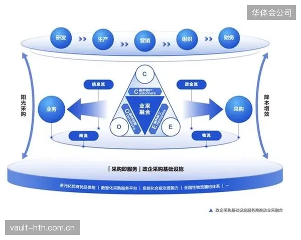 本季度 去中介化改革压缩体育服务供应链 层级结构